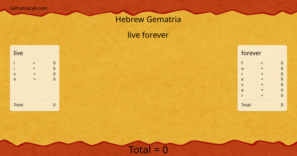live forever in hebrew Gematria